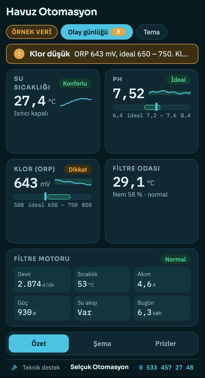 Havuz paneli telefon görünümü: özet