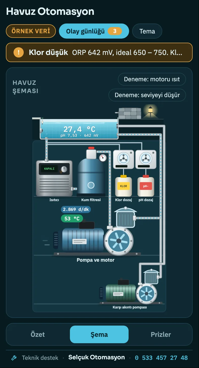 Havuz paneli telefon görünümü: şema
