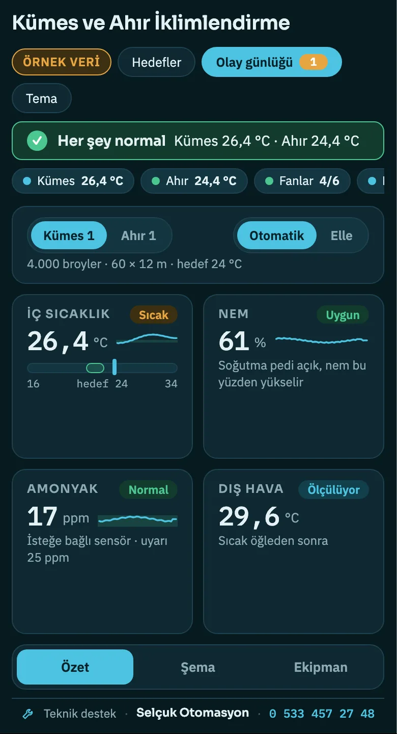 Kümes ve ahır paneli telefon görünümü: özet