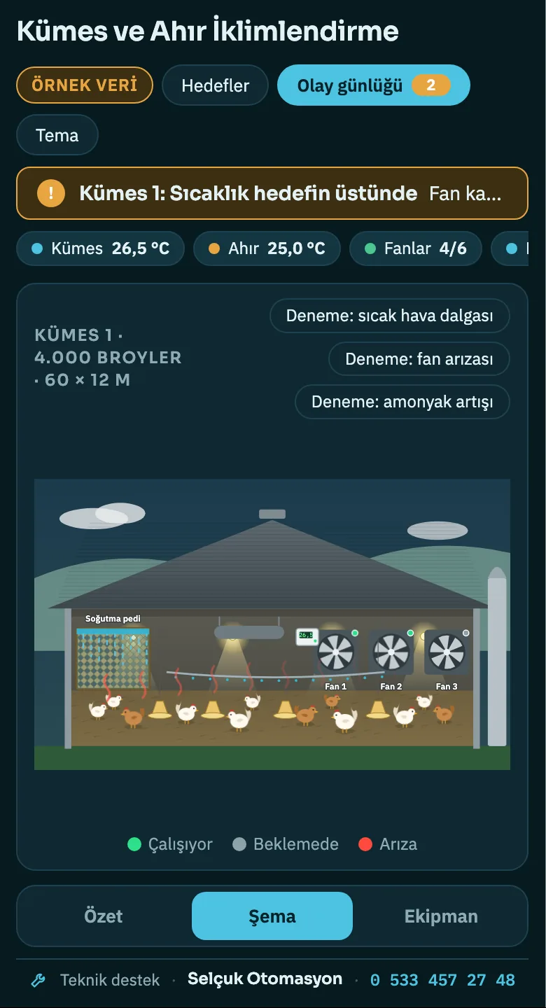 Kümes ve ahır paneli telefon görünümü: şema