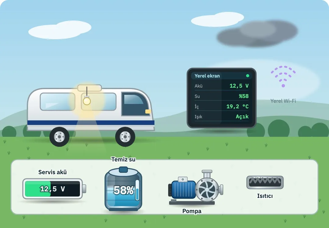 Tekne ve Karavan Çevrimdışı Panel demosu