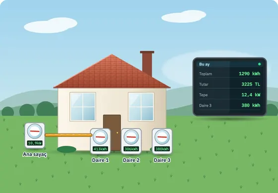 Enerji raporu ve maliyet paylaşımı demo ekranı