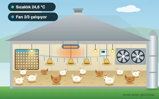 Kümes ve ahır iklimlendirme demo ekranı: sıcaklık, nem ve fan kademeleri