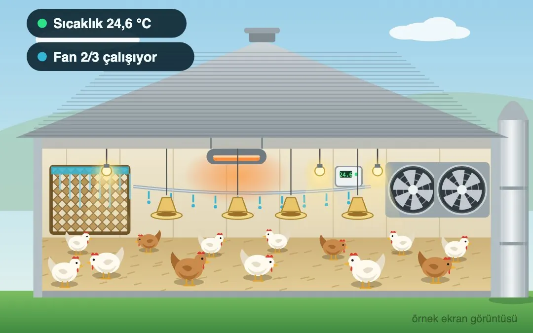 Kümes ve ahır iklimlendirme demo ekranı: sıcaklık, nem ve fan kademeleri