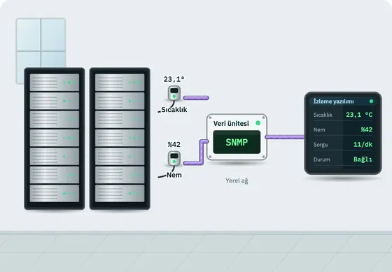 Sunucu odası SNMP izleme demo ekranı