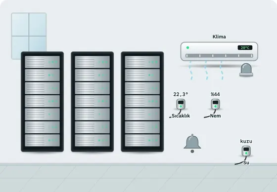 Sunucu odası izleme demo ekranı: sıcaklık, nem, su kaçağı ve elektrik